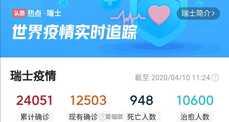挑战病毒的歪果仁网红主持人现在怎么样了 - 爱唱歌