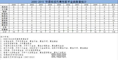 大家认为周杰伦的歌曲《晴天》和《以父之名》哪一首更好听？为什么 - 爱唱歌