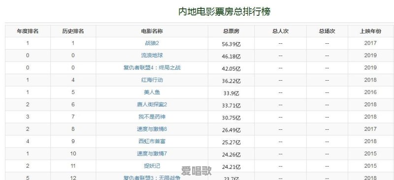 复联导演监制《超级的我》同档PK《蜘蛛侠》票房是否再创神话 复联导演监制《超级的我》同档PK《蜘蛛侠》票房是否再创神话 - 爱唱歌