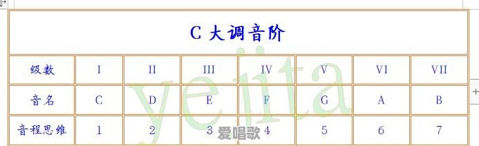 弹了几年民谣吉他,但是现在一点不懂乐理,该怎么入手学习 弹了几年民谣吉他,但是现在一点不懂乐理,该怎么入手学习 - 爱唱歌