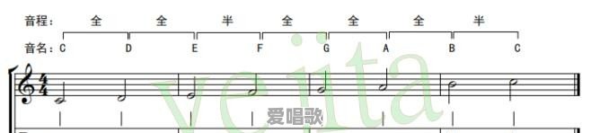 弹了几年民谣吉他,但是现在一点不懂乐理,该怎么入手学习 弹了几年民谣吉他,但是现在一点不懂乐理,该怎么入手学习 - 爱唱歌