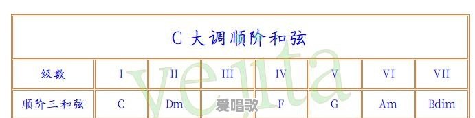 弹了几年民谣吉他,但是现在一点不懂乐理,该怎么入手学习 弹了几年民谣吉他,但是现在一点不懂乐理,该怎么入手学习 - 爱唱歌