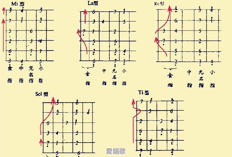 弹了几年民谣吉他,但是现在一点不懂乐理,该怎么入手学习 弹了几年民谣吉他,但是现在一点不懂乐理,该怎么入手学习 - 爱唱歌