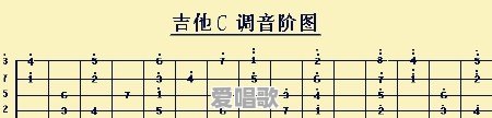 弹了几年民谣吉他,但是现在一点不懂乐理,该怎么入手学习 弹了几年民谣吉他,但是现在一点不懂乐理,该怎么入手学习 - 爱唱歌