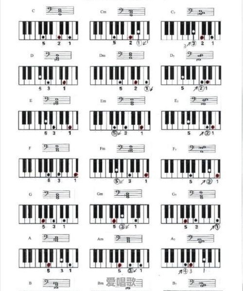 请问钢琴弹唱时和弦使用固定唱名法还是首调唱名法 - 爱唱歌