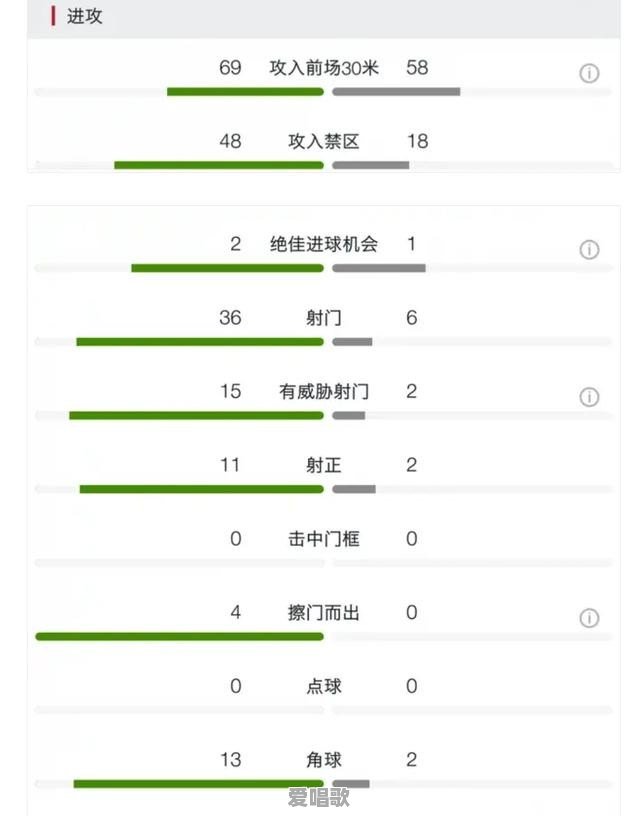 英超第17轮双红会,利物浦3-1大胜曼联,曼联被全场围殴,如何评价 英超第17轮双红会,利物浦3-1大胜曼联,曼联被全场围殴,如何评价 - 爱唱歌