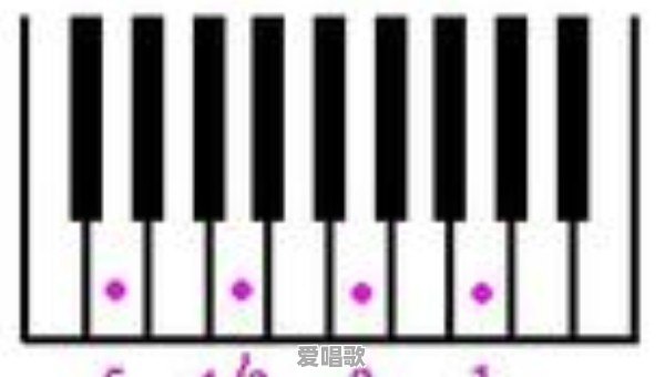 电子琴右手弹流行歌曲视频 电子琴右手弹流行歌曲视频 - 爱唱歌