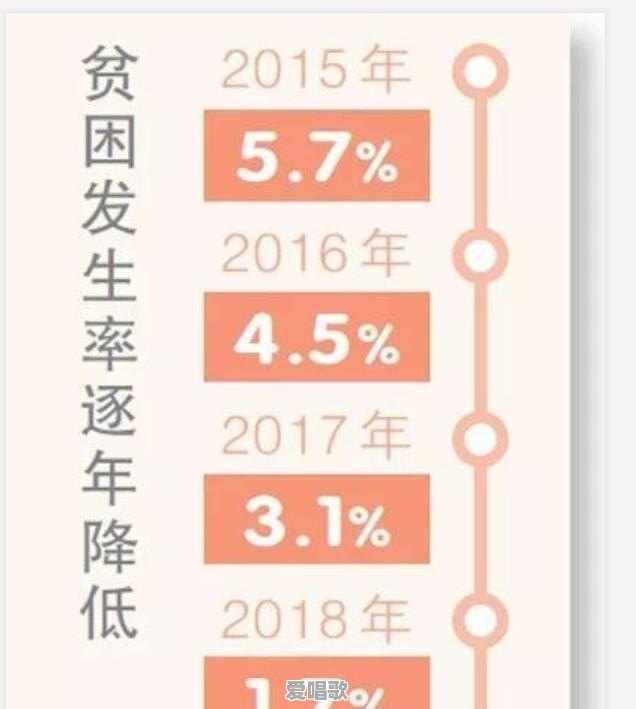 有没有听到过一首让你特别有感觉,想一直单曲循环的歌 有没有听到过一首让你特别有感觉,想一直单曲循环的歌 - 爱唱歌