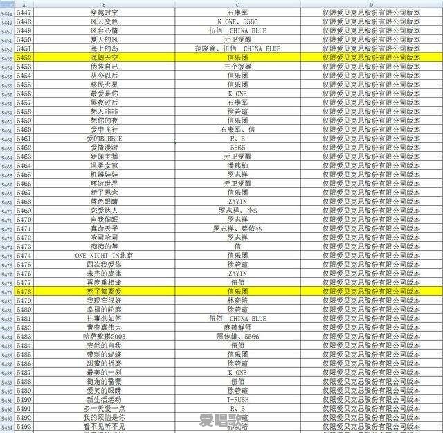 6000多首歌将从KTV下架,你的拿手曲目还能点吗 6000多首歌将从KTV下架,你的拿手曲目还能点吗 - 爱唱歌
