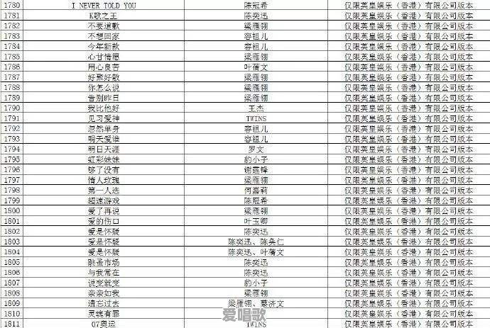 6000多首歌将从KTV下架,你的拿手曲目还能点吗 6000多首歌将从KTV下架,你的拿手曲目还能点吗 - 爱唱歌