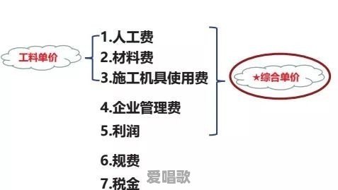 财务人员如何向领导汇报财务报表 财务人员如何向领导汇报财务报表 - 爱唱歌