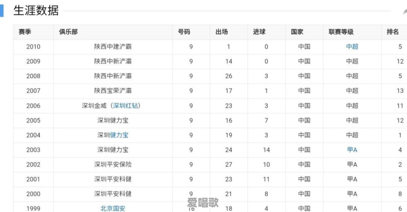 如何评价前中国足球运动员李毅 如何评价前中国足球运动员李毅 - 爱唱歌