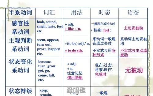 电饭煲用英语怎么说 - 爱唱歌
