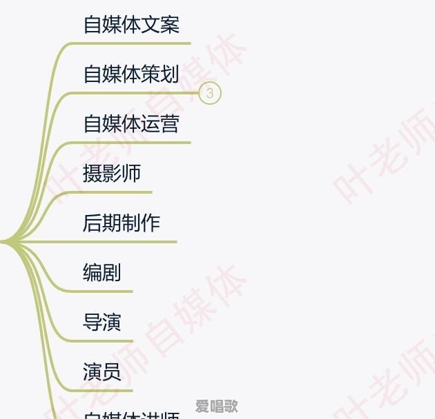 自媒体方向的工作有哪些 自媒体方向的工作有哪些 - 爱唱歌