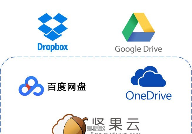 现在哪个网盘最安全啊 现在哪个网盘最安全啊 - 爱唱歌