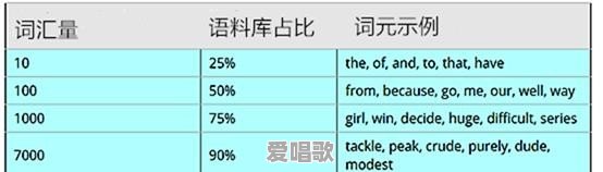看懂美剧需要多少的单词量 看懂美剧需要多少的单词量 - 爱唱歌