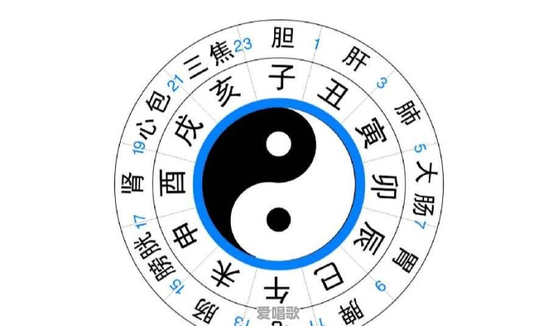 过年是指除夕还是初一 过年是指除夕还是初一 - 爱唱歌