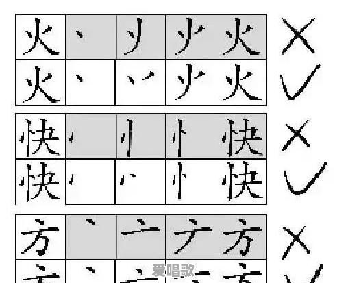 汉字的笔顺为什么要改来改去 汉字的笔顺为什么要改来改去 - 爱唱歌