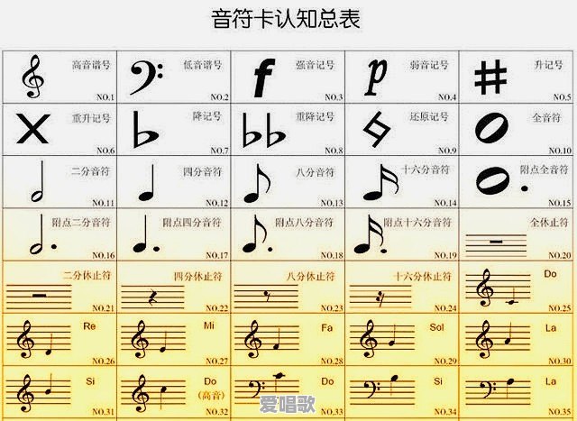 学乐器有没有必要学乐理 - 爱唱歌