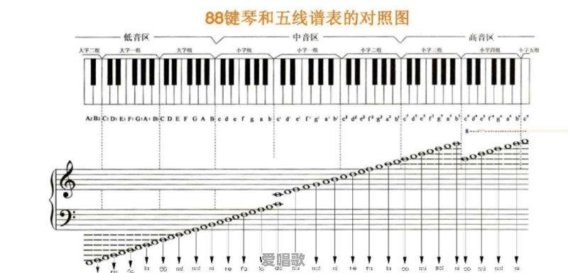 成人学钢琴如何提高识谱能力 - 爱唱歌