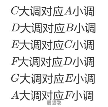 用手掌唱歌技巧 用手掌唱歌技巧 - 爱唱歌