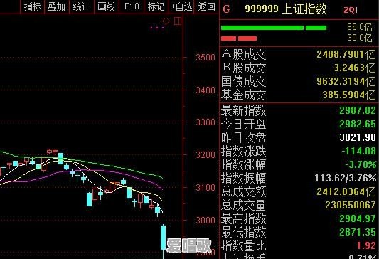 今天再现千股跌停，究竟是什么原因 - 爱唱歌
