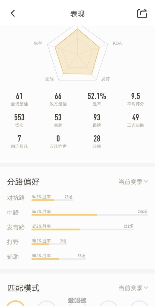 一个四五十岁的人还天天玩王者荣耀,还想上王者,网友们怎么看 一个四五十岁的人还天天玩王者荣耀,还想上王者,网友们怎么看 - 爱唱歌
