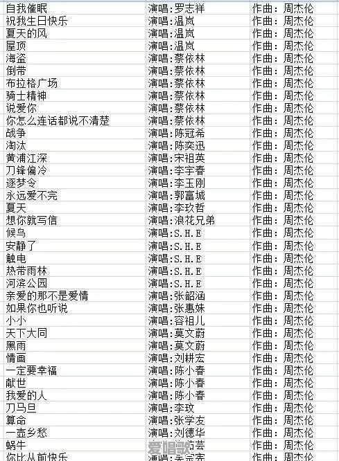撑起了半个华语乐坛英文 撑起了半个华语乐坛英文 - 爱唱歌