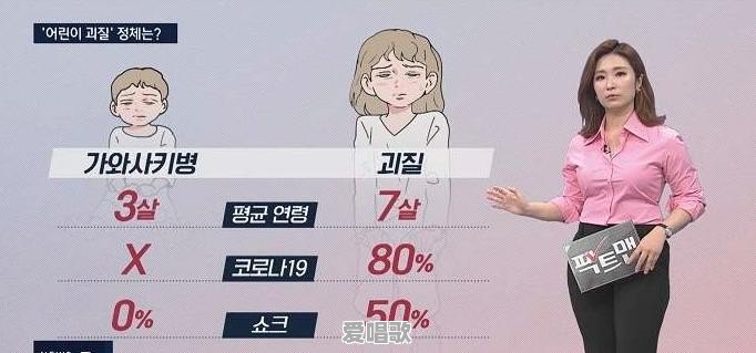 儿童怪病已蔓延到中国是真的吗 - 爱唱歌