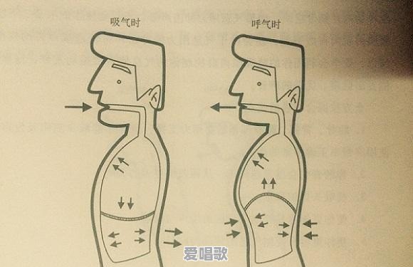 唱歌换气无声音技巧视频 唱歌换气无声音技巧视频 - 爱唱歌