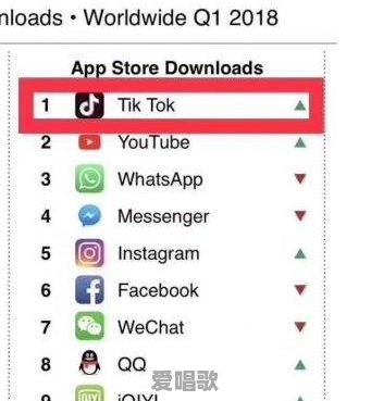 网络配乐经常用的哎呀歌曲有哪些 网络配乐经常用的哎呀歌曲有哪些 - 爱唱歌