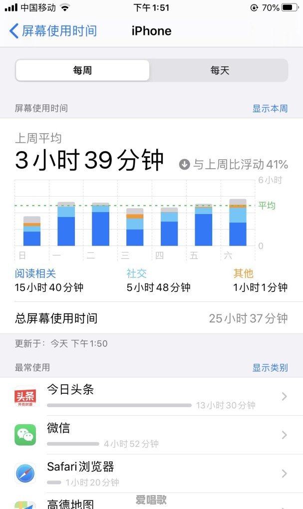 31分钟的流行歌曲原唱是谁 - 爱唱歌