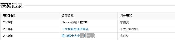 谢霆锋的《活着viva》是什么水平 谢霆锋的《活着viva》是什么水平 - 爱唱歌