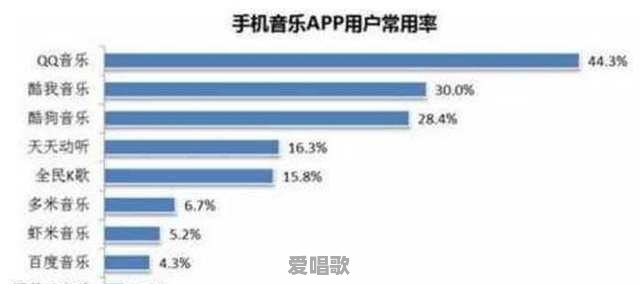 付费粤语歌曲在线听 付费粤语歌曲在线听 - 爱唱歌