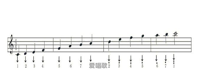 吉他手演出时用的吉他谱是六线谱、五线谱还是文本和弦谱 吉他手演出时用的吉他谱是六线谱、五线谱还是文本和弦谱 - 爱唱歌