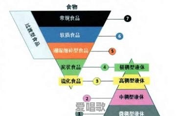 唱歌吞咽肌怎么放松 唱歌吞咽肌怎么放松 - 爱唱歌