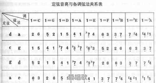 良肖二胡d调筒普指法 - 爱唱歌