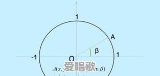 π是180°是如何定义的呢 π是180°是如何定义的呢 - 爱唱歌