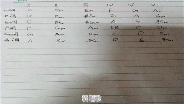 唱歌转调时的技巧有哪些 唱歌转调时的技巧有哪些 - 爱唱歌