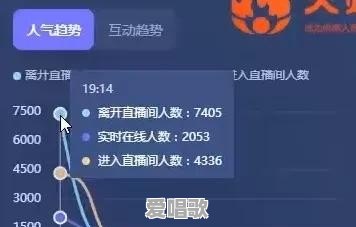 抖音的播放量总是在500左右,正常吗?偶尔也能上个2w 抖音的播放量总是在500左右,正常吗?偶尔也能上个2w - 爱唱歌
