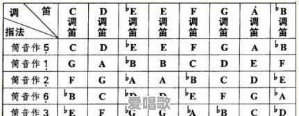 唱歌唇颤发声技巧视频 - 爱唱歌