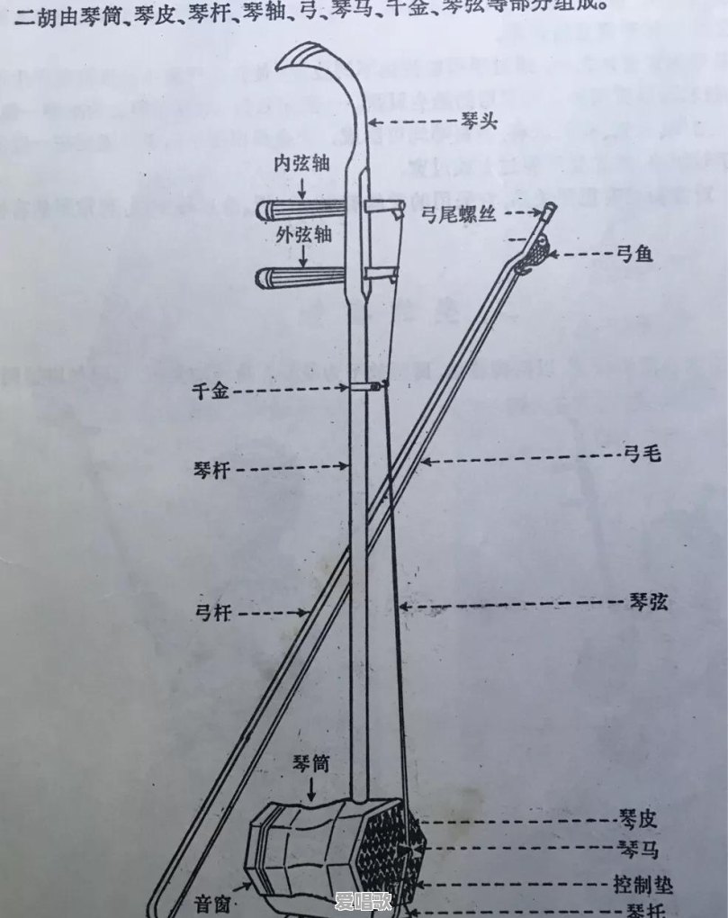 秦腔二胡和板胡是一个曲谱吗 秦腔二胡和板胡是一个曲谱吗 - 爱唱歌
