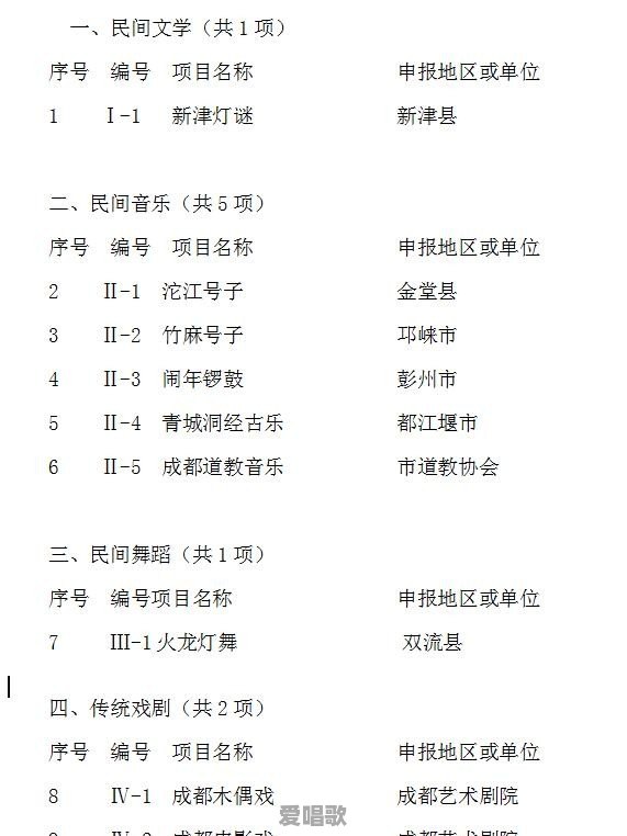 网络藏歌联唱歌曲大全视频 网络藏歌联唱歌曲大全视频 - 爱唱歌