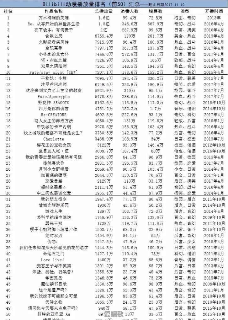 网络黑白无常用的歌曲 网络黑白无常用的歌曲 - 爱唱歌