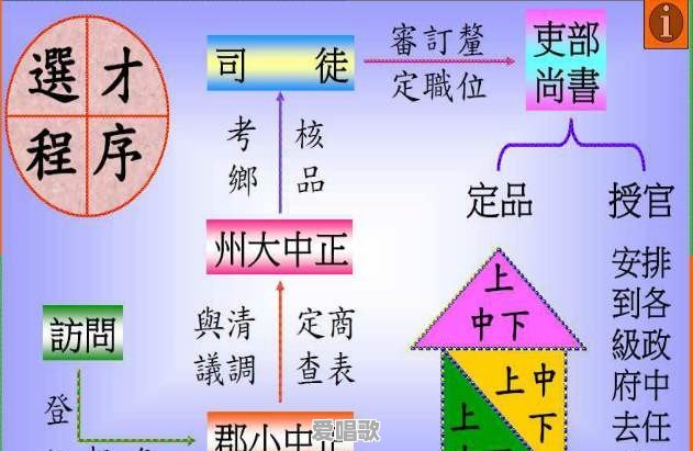 曹丕为何要用九品中正制代替唯才是举，这是魏亡国的原因之一吗 - 爱唱歌
