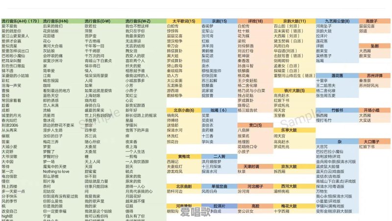 如果德云社的相声演员张云雷开演唱会,你觉得他会演唱哪些曲种 如果德云社的相声演员张云雷开演唱会,你觉得他会演唱哪些曲种 - 爱唱歌