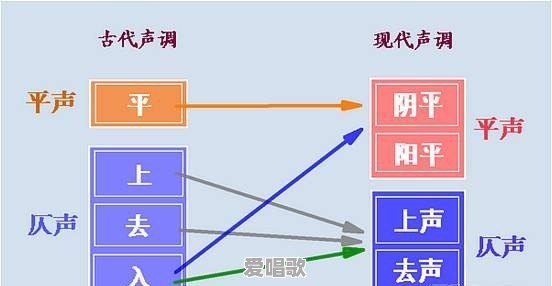哪种方言最接近原始汉语 - 爱唱歌