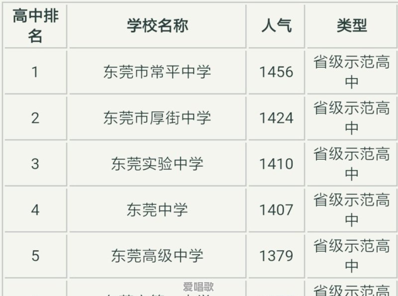 2022春节东莞可以放烟花吗 - 爱唱歌