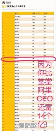 胡润百富榜的数据从哪来?为何阿里的陈亮辟谣了 胡润百富榜的数据从哪来?为何阿里的陈亮辟谣了 - 爱唱歌