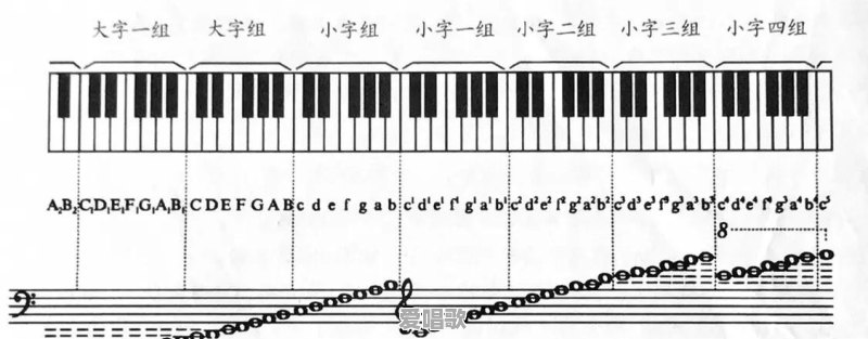 孩子几岁开始学习乐器比较好，怎么选择适合孩子的乐器 - 爱唱歌